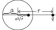4$\hspace{5}\unitlength{1}\picture(175,100){~(50,50){\circle(100)}(1,50){\overbrace{\line(46)}^{4$\;\;a}}(52,50){\line(125)}~(50,52;115;2){\mid}~(52,55){\longleftar[60]}(130,56){\longrightar[35]}~(116,58){r}~(c85,50;80;2){\bullet}(c85,36){3$-q}~(c165,36){3$q}(42,30){\underbrace{\line(32)}_{1$a^2/r\;\;\;}}~}